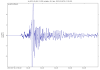 Seismogram of the Mww 7.8 earthquake
