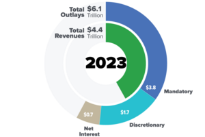 2023-federal-budget-breakdown