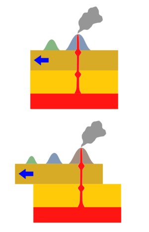 Hotspot(geology)-1