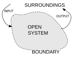 OpenSystemRepresentation