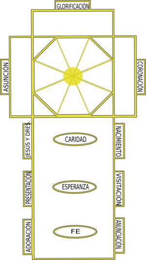 Planta de la capilla del Rosario