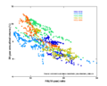 Price-Earnings Ratios as a Predictor of Twenty-Year Returns (Shiller Data)