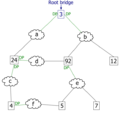 Spanning tree protocol at work 4