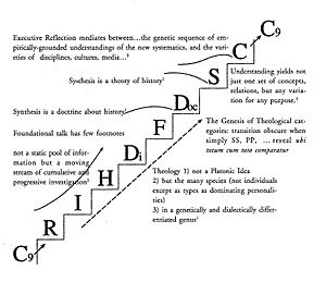 Staircase Diagram