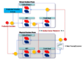 Virtual Kanban