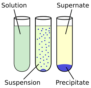 Chemical precipitation diagram