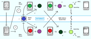 Explanation of secret chats (Telegram)