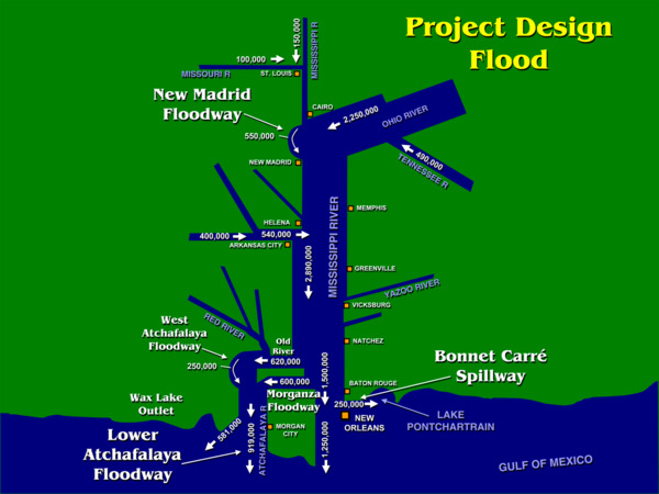 Mississippi Project Design Flood