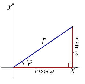 Polar to cartesian
