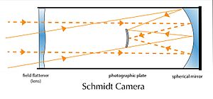 Schmidt Camera