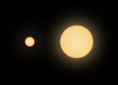 Suncomparison