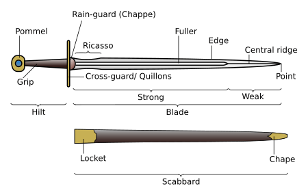 Sword parts-en