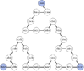Tower of Hanoi 3-disk graph - longest path
