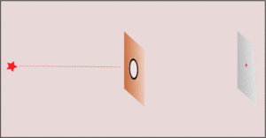 Uncertainty Momentum 1