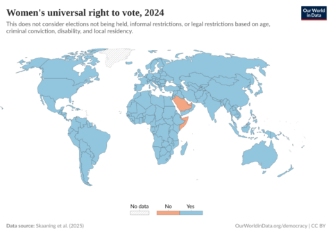 Universal suffrage granted to women, OWID