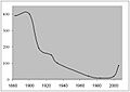 Beltana Population Decline