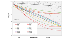 CASP results 2020