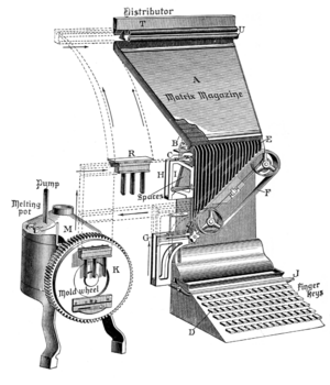 De Vinne 1904 - Linotype machine diagram