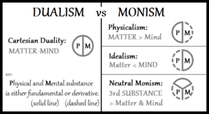 Dualism-vs-Monism