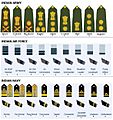 Equivalent-ranks-of-the-Indian-Armed-Forces