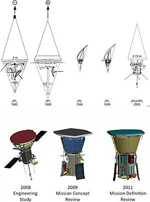Evolution of PSP design