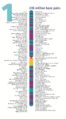 Human chromosome 01 from Gene Gateway - with label