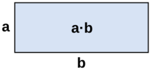Illustration for the area of a rectangle