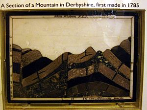 White Watson Geology of Derbyshire
