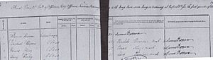1830 first quarter Muster roll for Gosport Navy Yard James Barron Rachel Barron and Lucy Henley