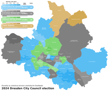 2024 Dresden City Council election - Vote strength