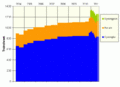 Frequency of Korea Train Express (KTX) services trains-week