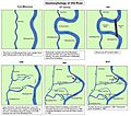 Geomorphology of Old River