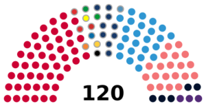 Kosovo 2025 Assembly.svg