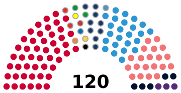 Kosovo 2025 Assembly