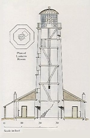 Old Rottnest lighthouse