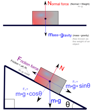 Option2 Freebodydiagram2 pn