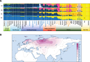 Population structure of Uralic-speaking populations