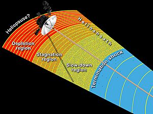 Transitional regions