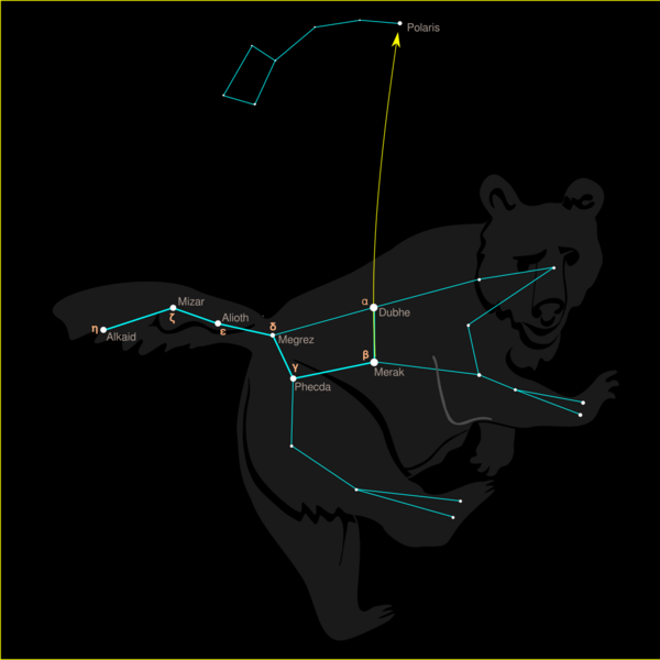 Ursa Major and Polaris