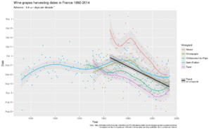 Vendanges france 1892-2014 en US