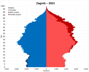 Zagreb population pyramid