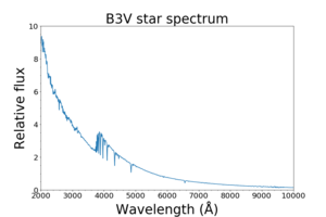 B3V star spectrum
