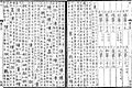 Guangyun Dong Rhyme 1