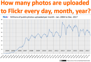 Flickr Facts for Kids
