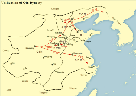 Qin Unification