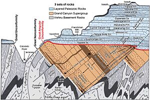 2021 Revised NPS Geologic Stratigraphic Column of the Grand Canyon