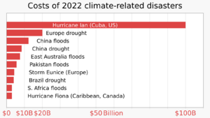 2022 Counting the cost of disasters - climate change - Christian Aid