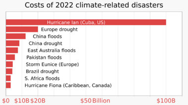2022 Counting the cost of disasters - climate change - Christian Aid