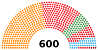 2023 Türkiye genel seçimleri sandalye dağılımı.svg