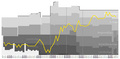 Altach Performance Graph